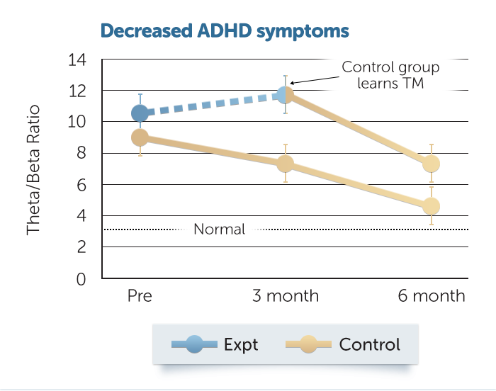 ADHD-Theta-beta
